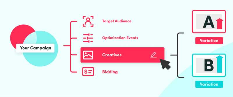 Как оптимизировать контент для аудитивной аудитории в ТикТоке?